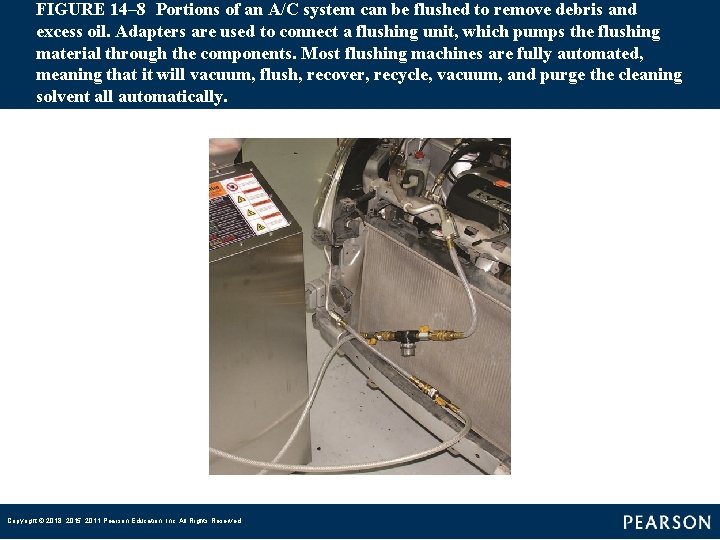 FIGURE 14– 8 Portions of an A/C system can be flushed to remove debris and