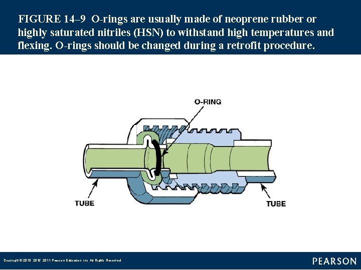 FIGURE 14– 9 O-rings are usually made of neoprene rubber or highly saturated nitriles (HSN)