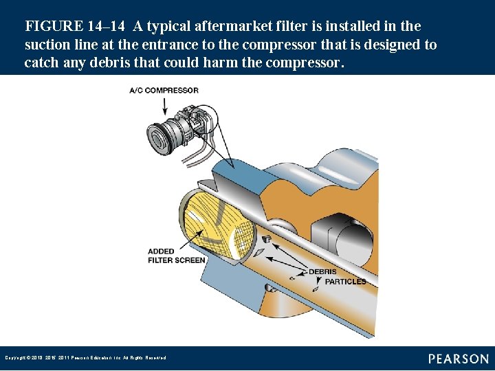 FIGURE 14– 14 A typical aftermarket filter is installed in the suction line at the