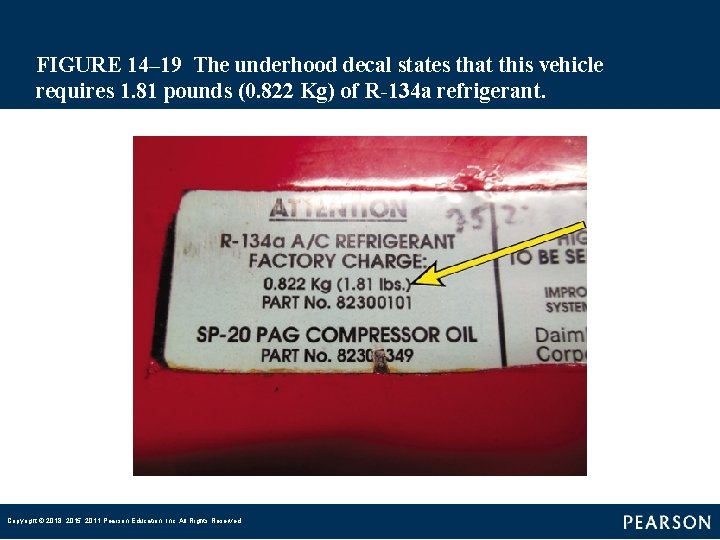 FIGURE 14– 19 The underhood decal states that this vehicle requires 1. 81 pounds (0.