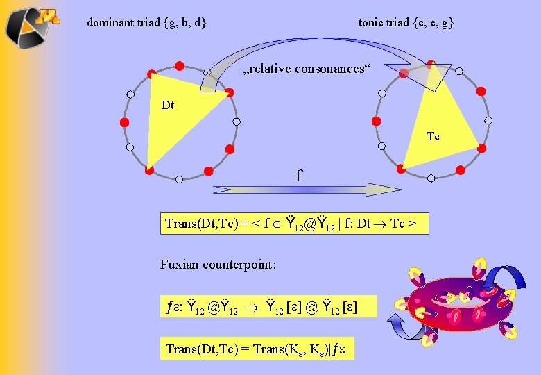 dominant triad {g, b, d} tonic triad {c, e, g} „relative consonances“ Dt Tc