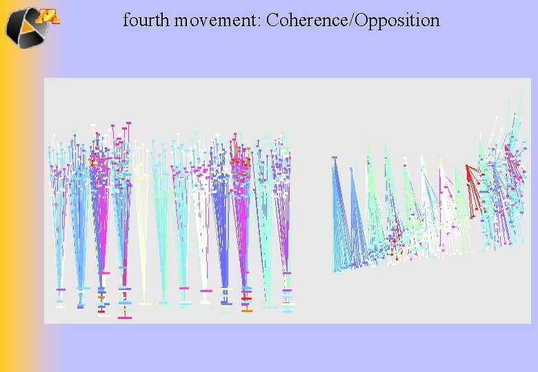 fourth movement: Coherence/Opposition 