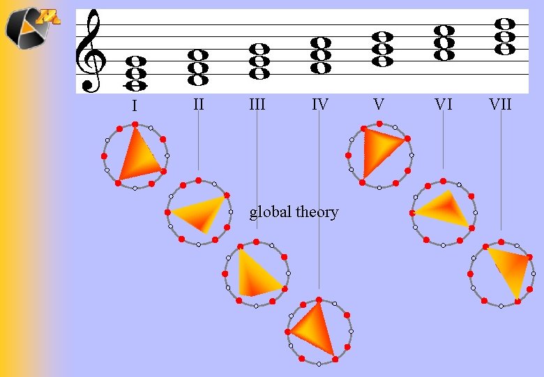 I II IV global theory V VI VII 
