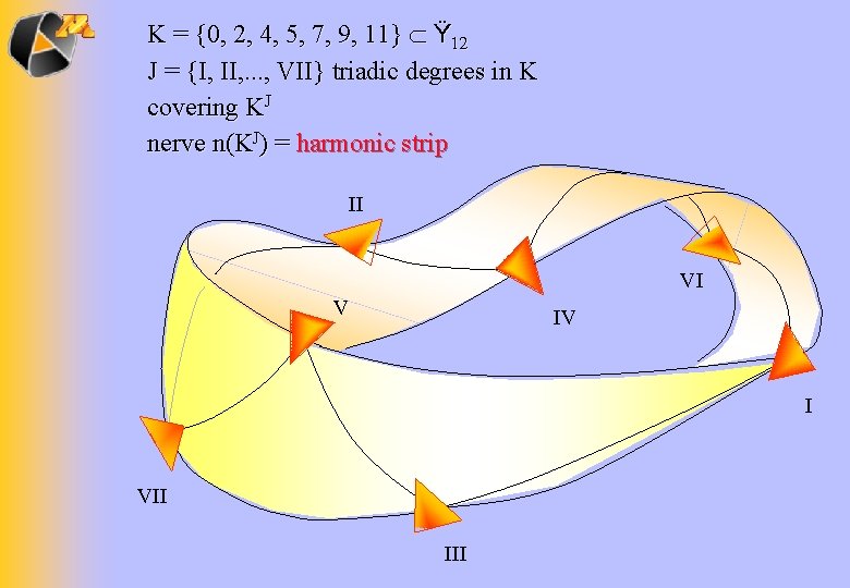 K = {0, 2, 4, 5, 7, 9, 11} Ÿ 12 J = {I,