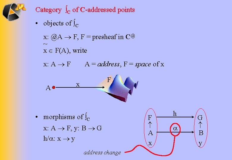 Category ∫C of C-addressed points • objects of ∫C x: @A F, F =