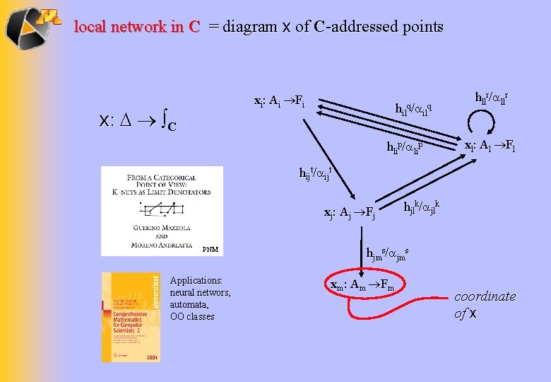 local network in C = diagram x of C-addressed points xi: Ai Fi x: