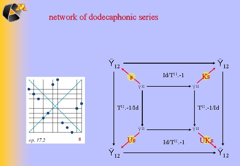 network of dodecaphonic series Ÿ 12 Id/T 11. -1 s Ÿ 11 T 11.