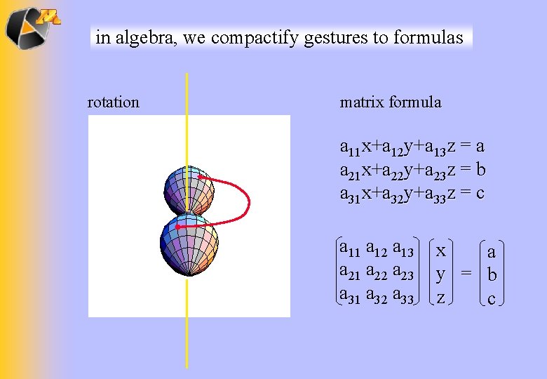 in algebra, we compactify gestures to formulas rotation matrix formula a 11 x+a 12