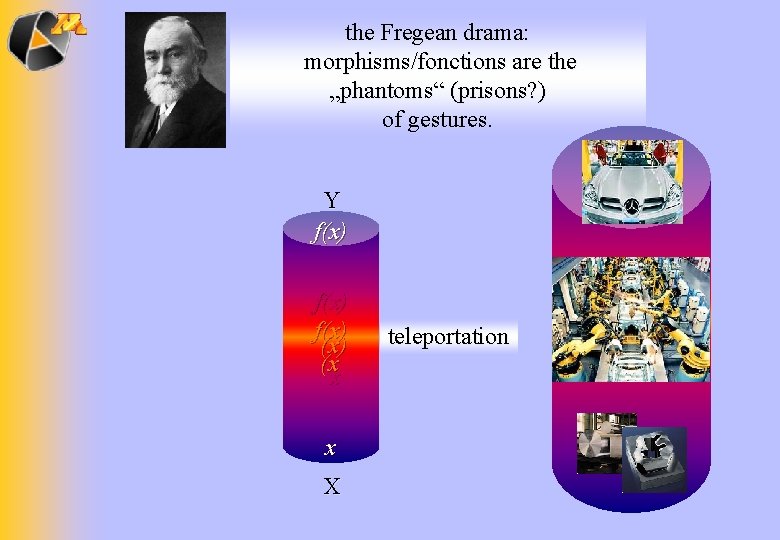 the Fregean drama: morphisms/fonctions are the „phantoms“ (prisons? ) of gestures. Y f(x) (x