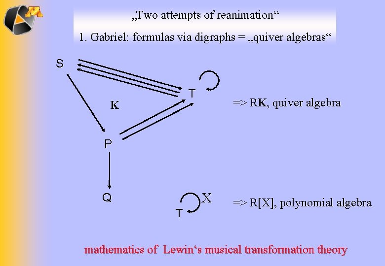 „Two attempts of reanimation“ 1. Gabriel: formulas via digraphs = „quiver algebras“ S T