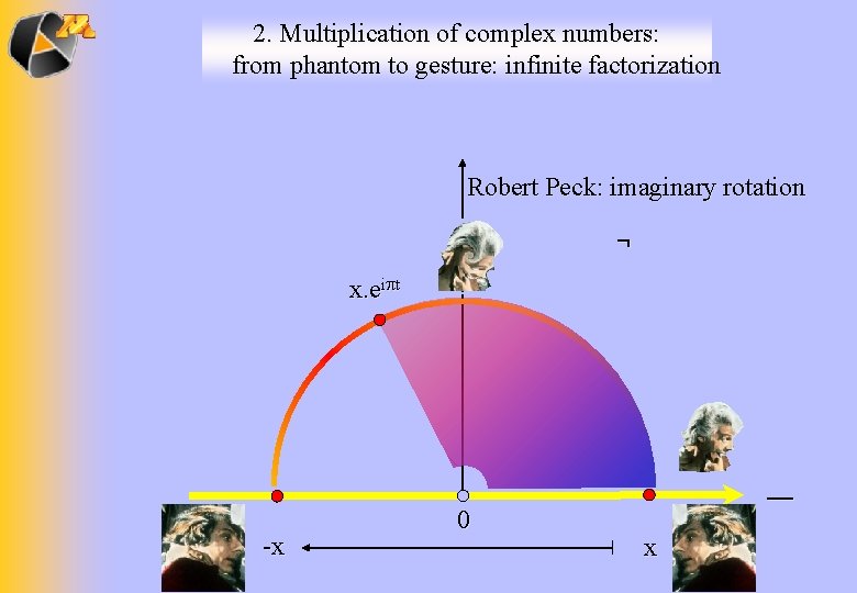2. Multiplication of complex numbers: from phantom to gesture: infinite factorization Robert Peck: imaginary