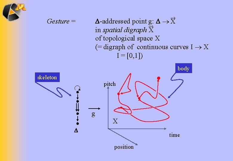 Gesture = -addressed point g: X in spatial digraph X of topological space X