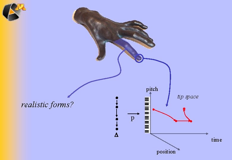 pitch tip space realistic forms? p time position 