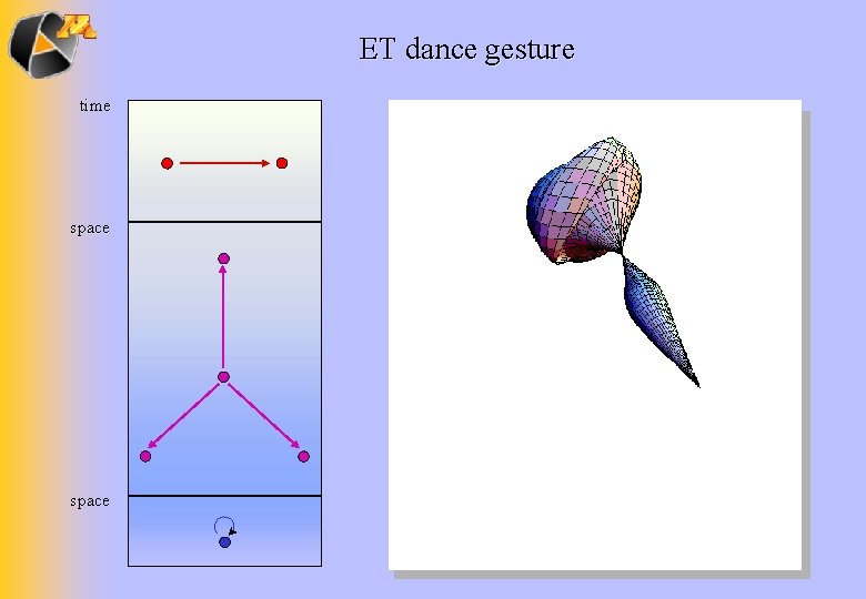 ET dance gesture time space 