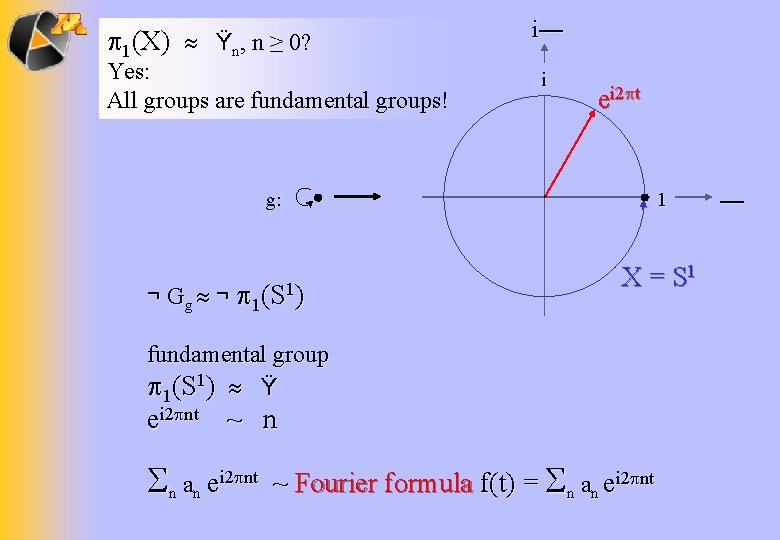  1(X) Ÿn, n ≥ 0? Yes: All groups are fundamental groups! g: ¬