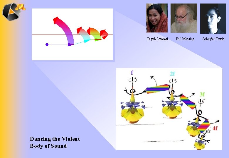 Diyah Larasati Dancing the Violent Body of Sound Bill Messing Schuyler Tsuda 