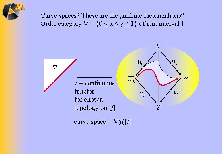 Curve spaces? These are the „infinite factorizations“: Order category = {0 ≤ x ≤