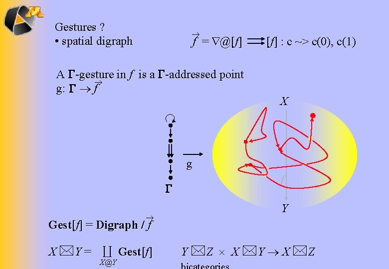 Gestures ? • spatial digraph f = @[f] : c ~> c(0), c(1) A