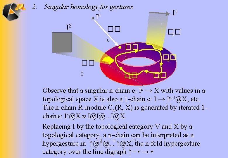 2. Singular homology for gestures I 0 I 2 �� 0 �� 1 ��