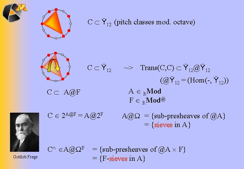 C Ÿ 12 (pitch classes mod. octave) C Ÿ 12 ~> Trans(C, C) Ÿ
