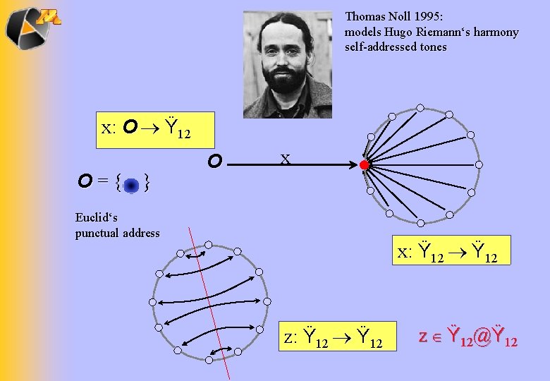 Thomas Noll 1995: models Hugo Riemann‘s harmony self-addressed tones x: O Ÿ 12 O