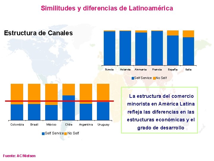 Similitudes y diferencias de Latinoamérica Estructura de Canales Suecia Holanda Alemania Self Service Francia