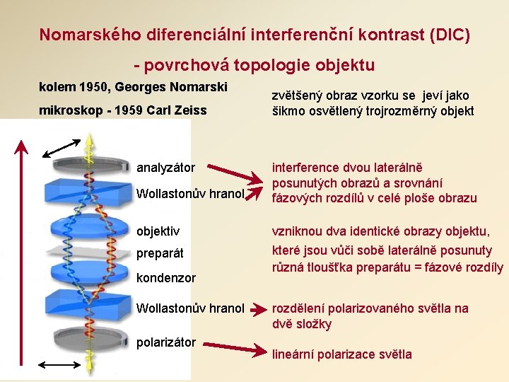 Nomarského diferenciální interferenční kontrast (DIC) - povrchová topologie objektu kolem 1950, Georges Nomarski mikroskop