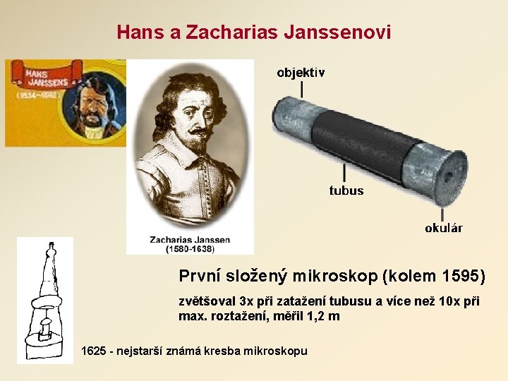 Hans a Zacharias Janssenovi První složený mikroskop (kolem 1595) zvětšoval 3 x při zatažení Hans a Zacharias Janssenovi První složený mikroskop (kolem 1595) zvětšoval 3 x při zatažení