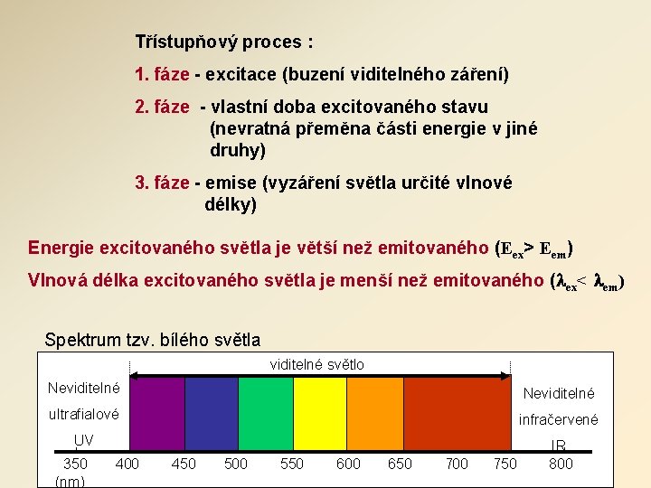 Třístupňový proces : 1. fáze - excitace (buzení viditelného záření) 2. fáze - vlastní