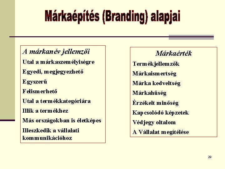 A márkanév jellemzői Márkaérték Utal a márkaszemélyiségre Termékjellemzők Egyedi, megjegyezhető Márkaismertség Egyszerű Márka kedveltség