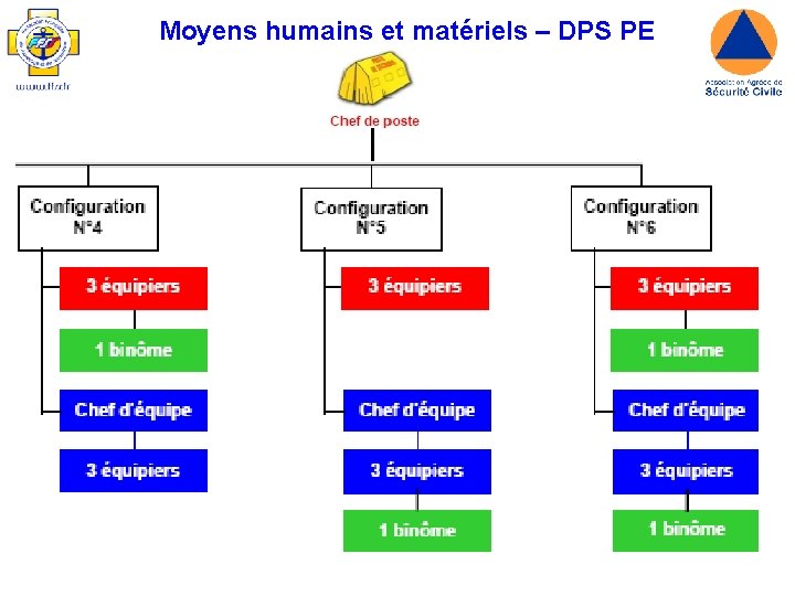 Moyens humains et matériels – DPS PE 