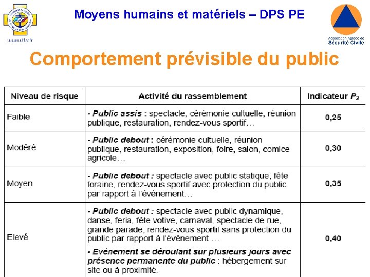 Moyens humains et matériels – DPS PE Comportement prévisible du public 