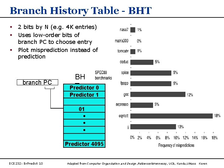 Branch History Table - BHT § § § 2 bits by N (e. g.