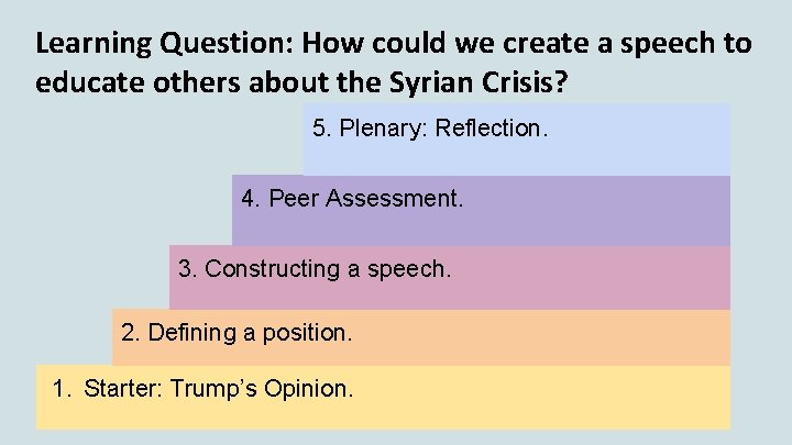 Learning Question: How could we create a speech to educate others about the Syrian
