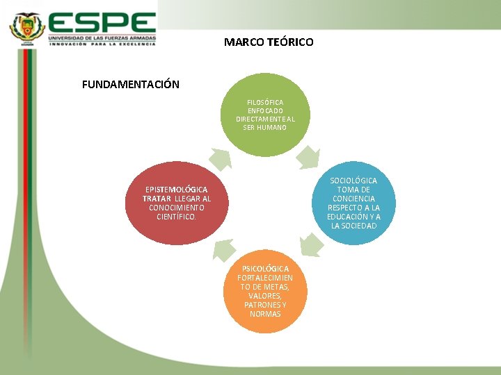 MARCO TEÓRICO FUNDAMENTACIÓN FILOSÓFICA ENFOCADO DIRECTAMENTE AL SER HUMANO SOCIOLÓGICA TOMA DE CONCIENCIA RESPECTO