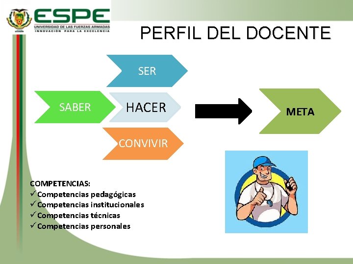 PERFIL DEL DOCENTE SER SABER HACER CONVIVIR COMPETENCIAS: üCompetencias pedagógicas üCompetencias institucionales üCompetencias técnicas