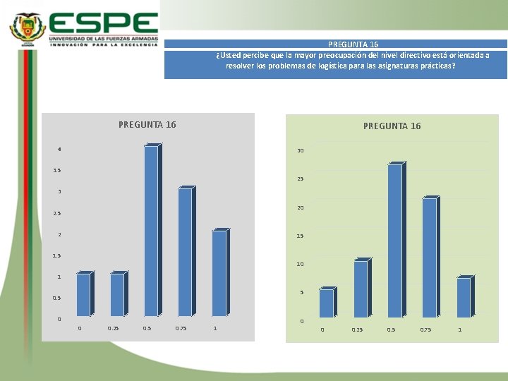 PREGUNTA 16 ¿Usted percibe que la mayor preocupación del nivel directivo está orientada a