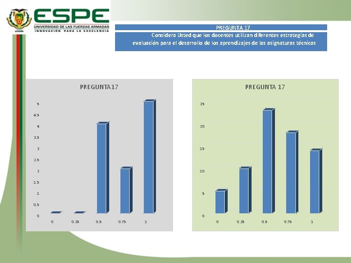 PREGUNTA 17 Considera Usted que los docentes utilizan diferentes estrategias de evaluación para el