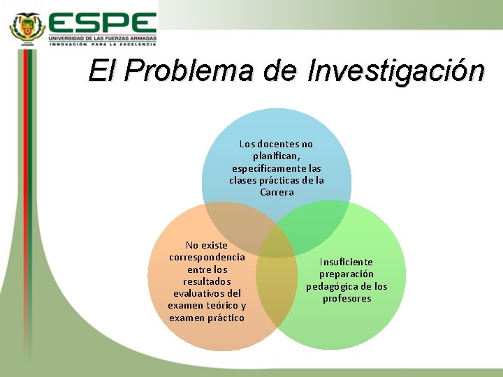 El Problema de Investigación Los docentes no planifican, específicamente las clases prácticas de la