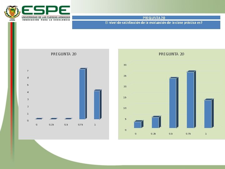 PREGUNTA 20 El nivel de satisfacción de la evaluación de la clase práctica es?