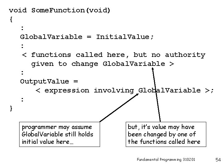 void Some. Function(void) { : Global. Variable = Initial. Value; : < functions called