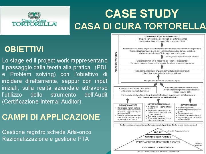CASE STUDY CASA DI CURA TORTORELLA OBIETTIVI Lo stage ed il project work rappresentano