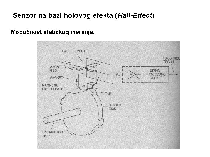 Senzor na bazi holovog efekta (Hall-Effect) Mogućnost statičkog merenja. 