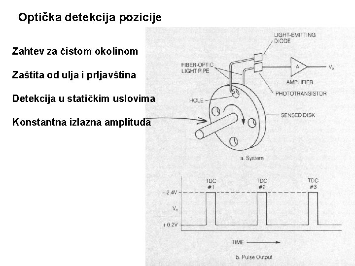 Optička detekcija pozicije Zahtev za čistom okolinom Zaštita od ulja i prljavština Detekcija u