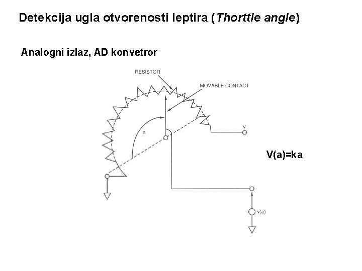 Detekcija ugla otvorenosti leptira (Thorttle angle) Analogni izlaz, AD konvetror V(a)=ka 