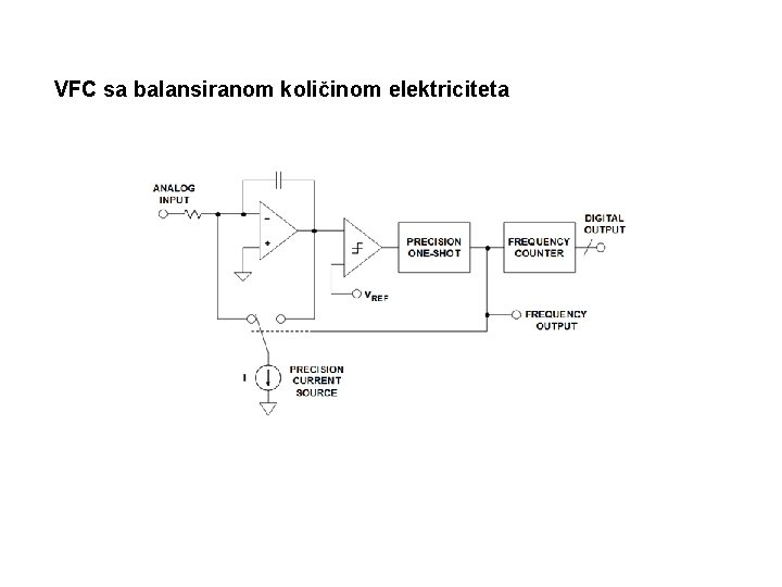 VFC sa balansiranom količinom elektriciteta 