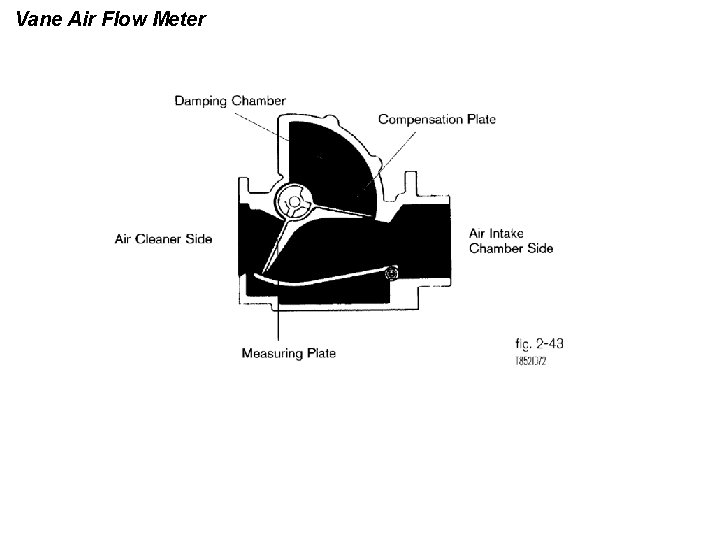 Vane Air Flow Meter 