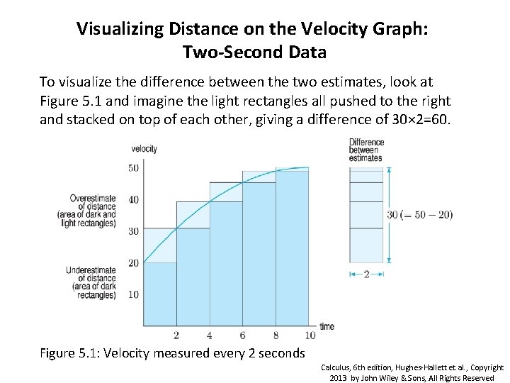 Visualizing Distance on the Velocity Graph: Two-Second Data To visualize the difference between the Visualizing Distance on the Velocity Graph: Two-Second Data To visualize the difference between the