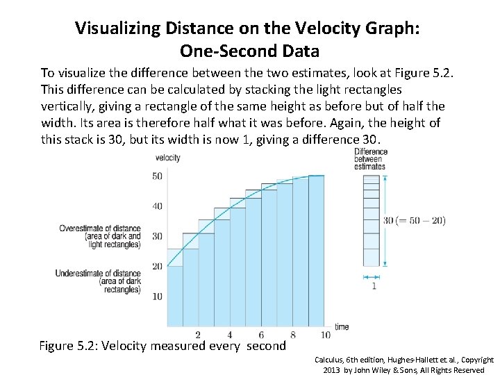 Visualizing Distance on the Velocity Graph: One-Second Data To visualize the difference between the Visualizing Distance on the Velocity Graph: One-Second Data To visualize the difference between the