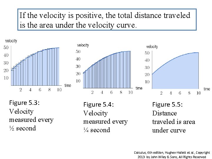 If the velocity is positive, the total distance traveled is the area under the If the velocity is positive, the total distance traveled is the area under the